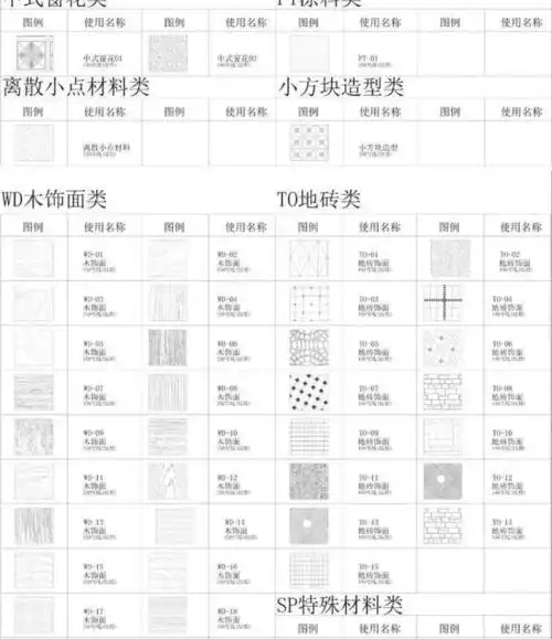 cad动态图库丨填充图案 字体共5599套