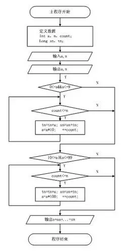 求助:c语言问题!