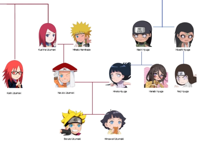 火影忍者到博人传:打来打去都是自己人?大筒木一族的秘密