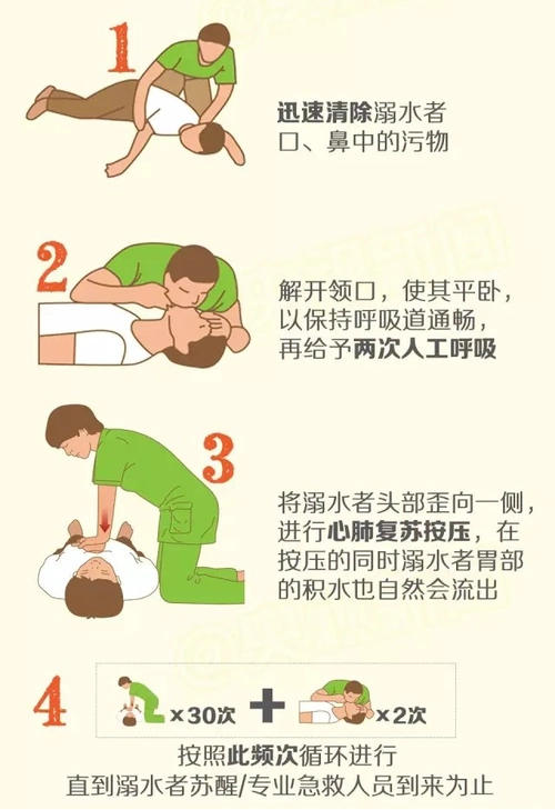 溺水的预防及急救措施