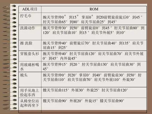 关节活动度训练ppt_word文档在线阅读与下载_无忧文档