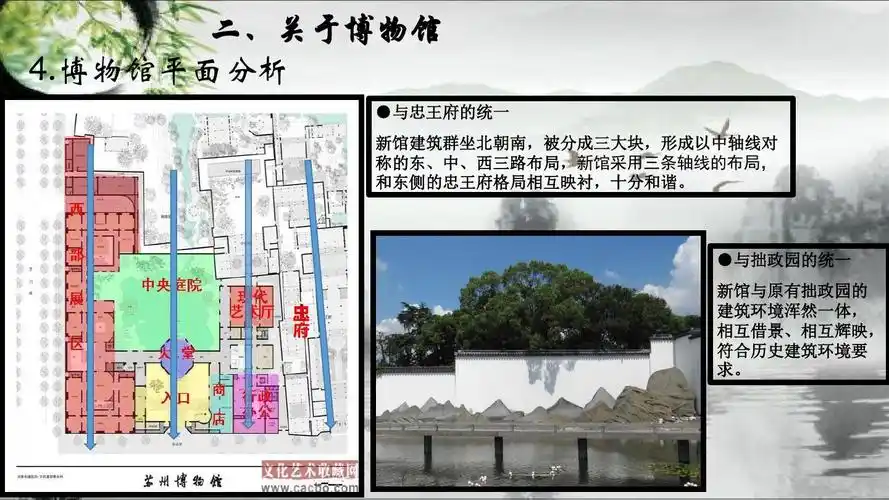 博物馆案例分析,苏州博物馆ppt