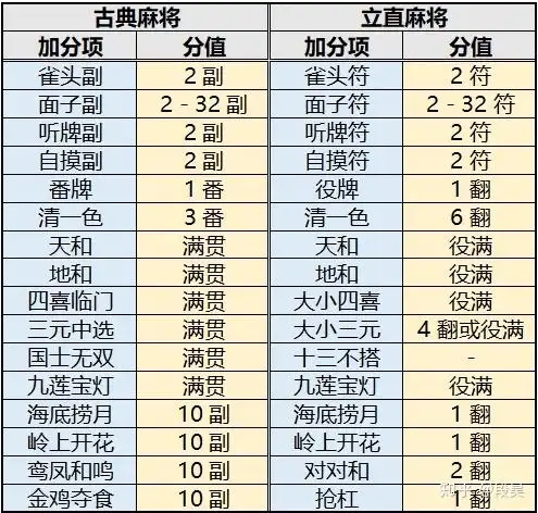立直麻将中混一色和清一色是否被高估
