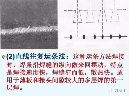 干电焊的8种运条手法你会几种