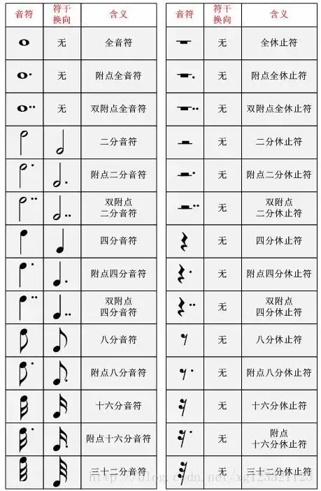 简单认识钢琴五线谱