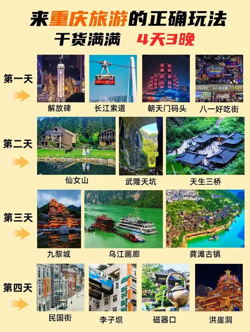 你想去哪些景点71 97这份四天三晚72的重庆旅游攻略,已经替你