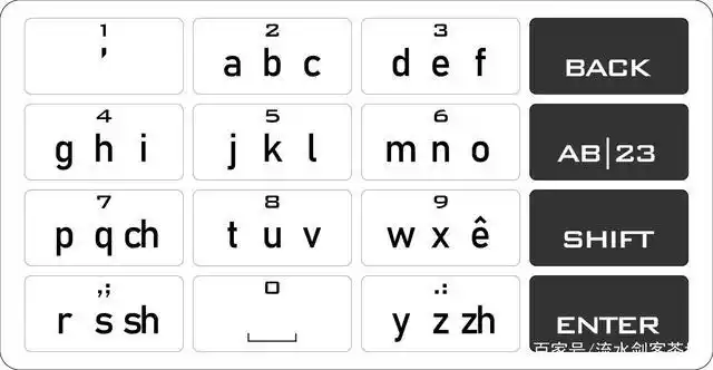 基于九宫格键盘的汉语拼音精确输入