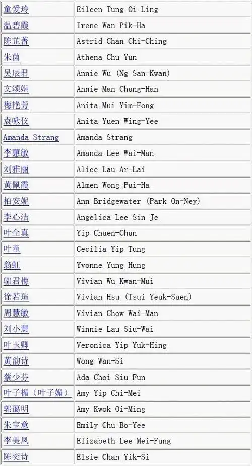 香港电影人名对照表