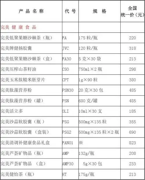 2015最新完美产品价目表