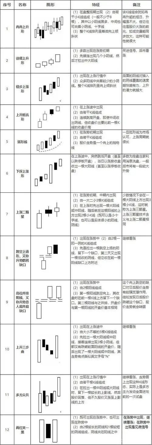 期货交易—k线图「经典图解及组合,基础知识,技术分析及形态」