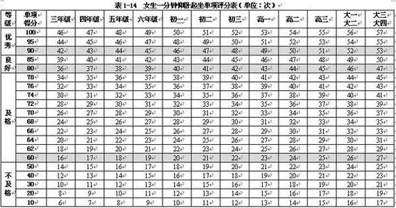 女生仰卧起坐标准