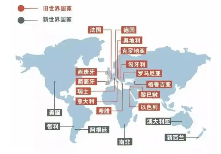 【科普】"葡萄酒世界"知多少?_品种_产区_酿造