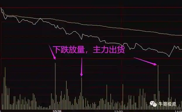 在相对高位,高位,或下跌趋势中继出现了标志性的主力出货分时图,当天