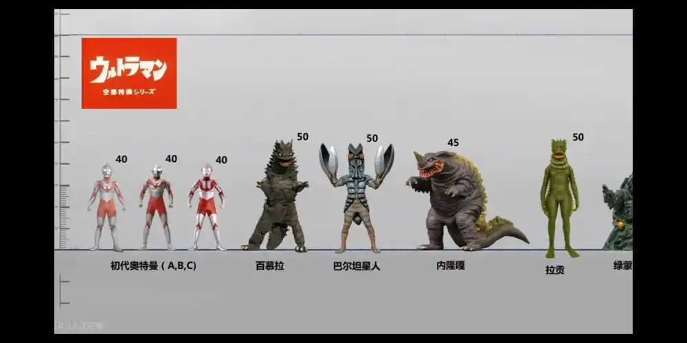 【比例图】初代奥特曼/奥特q 全登场怪兽 bgm初代原主题曲