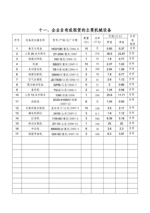 企业自有或租赁的主要机械设备清单