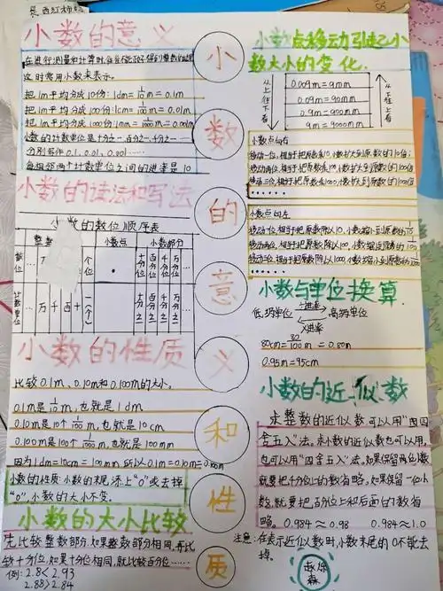 小数的意义和性质单元知识整理