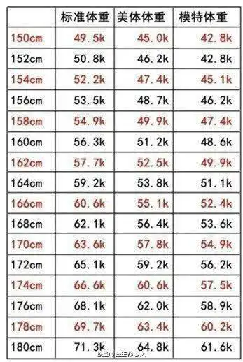 我的身高185cm 体重184斤 请问我的标准体重是多少