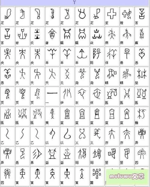 甲骨文现代汉字对照表