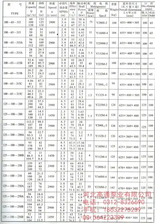 is离心式清水泵型号定义