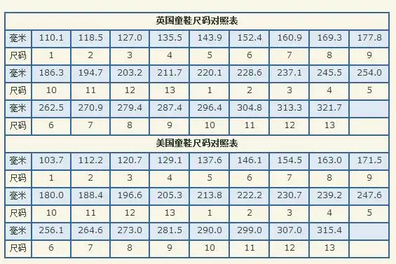 脚长的量法为脚后跟到最长脚趾的长度最好结合现在孩子的年龄和现在穿