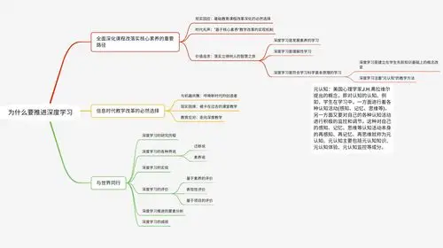 深度学习走向核心素养思维导图