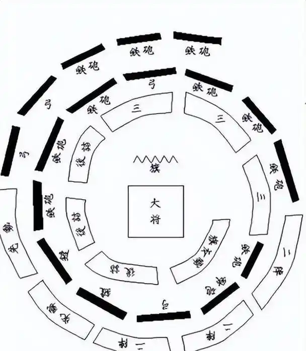 古人打仗充满智慧,看他们如何排兵布阵:中国古代常用的阵法
