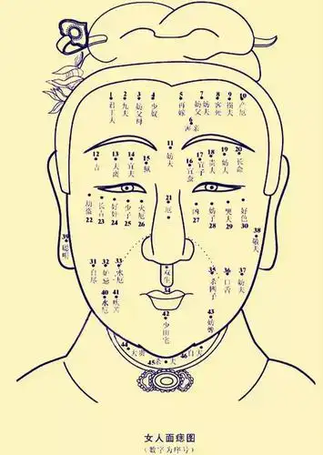 人中有痣易离婚!面相绝学100招!---虚空子道长