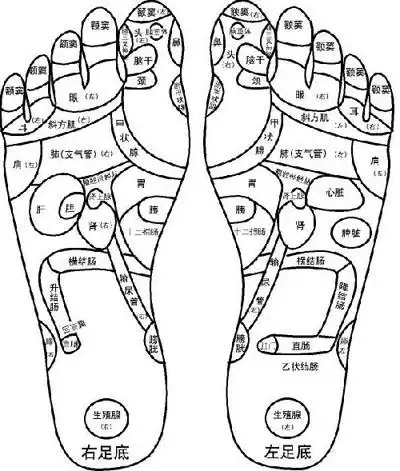 冬季养生:足部保健的三大招