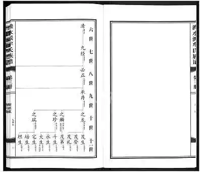 [牟姓]山东(牟氏家谱)潍水派牟氏族谱 [7卷合3册](牟氏族谱)_第6册