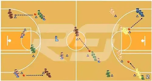 【教案分享】睿泽外籍专家推荐教案:篮球传球训练