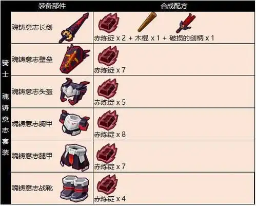 奶块t4装备开放合成使徒声望套装合成配方