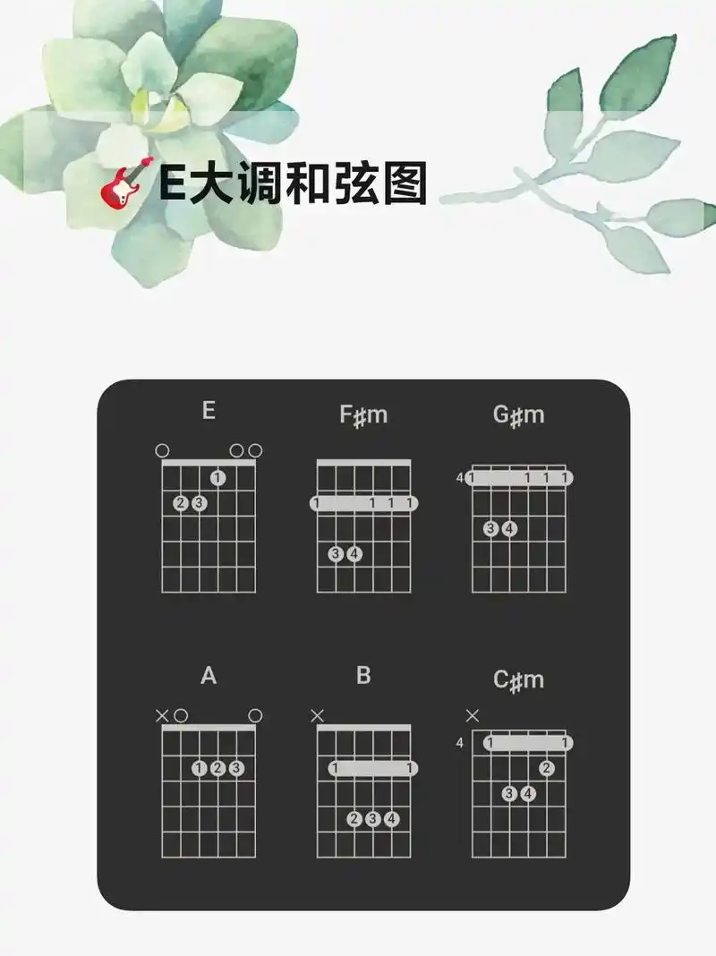 吉他 #吉他零基础教学 #吉他教学入 - 抖音