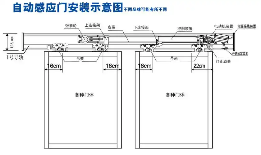 自动门是如何安装的在安装时应注意哪些
