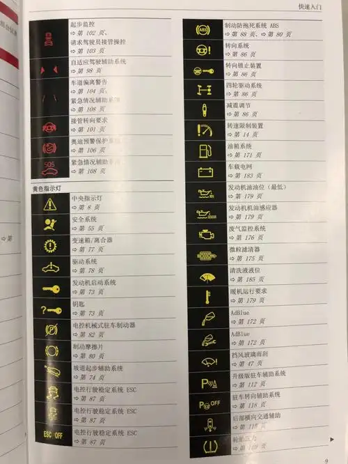 奥迪的各种警示灯故障灯代表什么