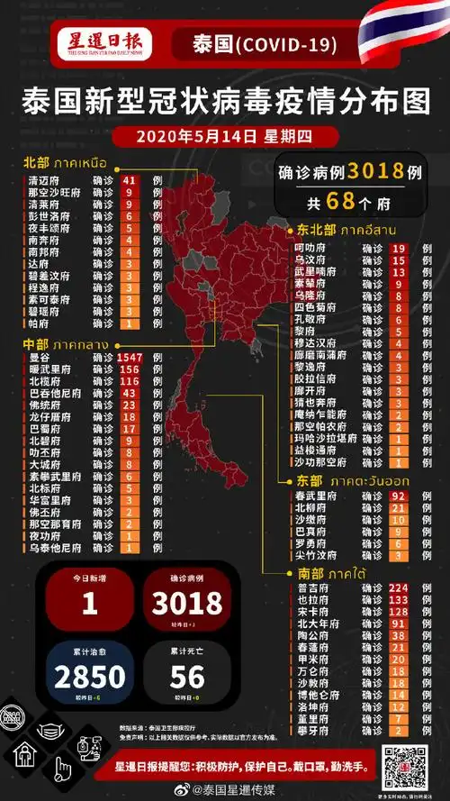 泰国最新疫情分布图[拳头. 来自泰国星暹传媒 - 微博