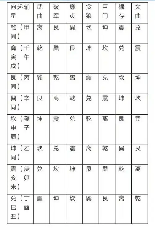 九星地理水法辅星水法秘诀
