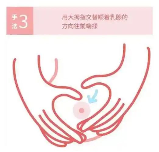 堵奶涨奶怎么办一个按摩手法瞬间通乳5个步骤有效避免堵奶