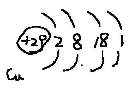 铜原子的原子结构示意图怎么写