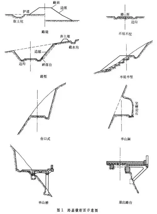 路基横断面示意图