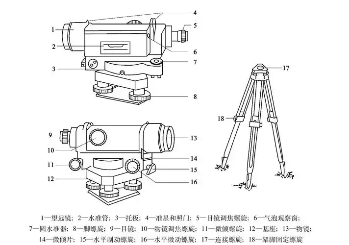水准测量的仪器及工具建筑工程测量