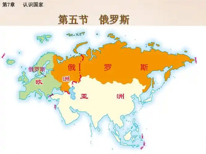 八年级地理下册 第七章 第五节 俄罗斯精品 中图版.ppt