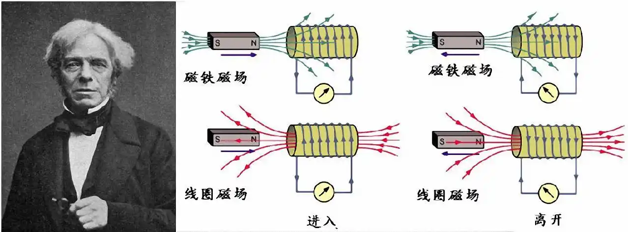 历史上的今天 | 电磁感应现象被发现