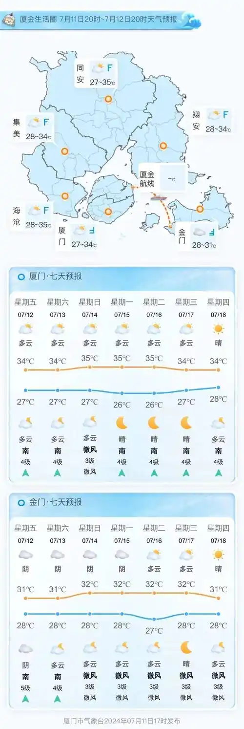 酷暑天气伴随局部阵雨,避免午间时段外出!