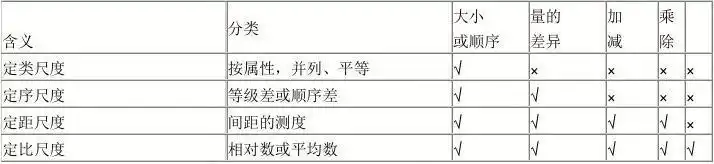 2015中级经济师经济基础知识必备考点:统计与统计数据