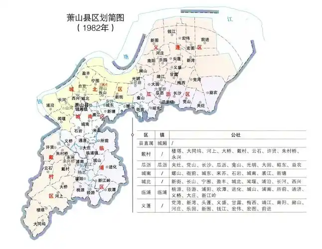杭州市萧山区解放后行政区划变动示意图