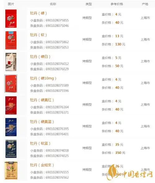 现在要333的牡丹牌香烟,每条售价为150元