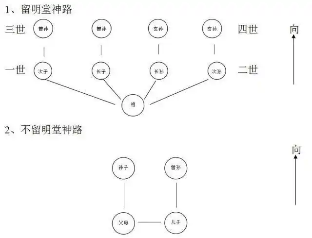 纪春江老师:墓葬的排列次序及葬法