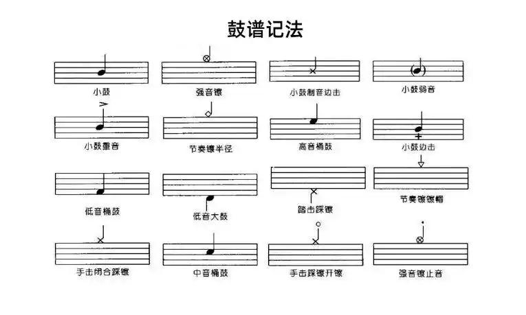 雷克音乐:架子鼓的基础乐理|五线谱|八分音符|架子鼓|节奏型|音符