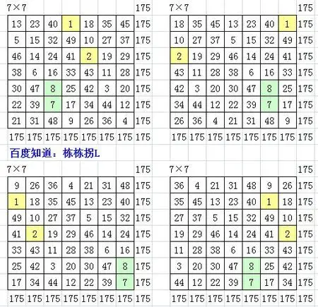 7阶幻方1-49个号码可以变成多少组在一个点不重复同一个号码?