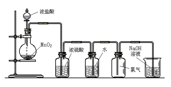 化学实验仪器装置图